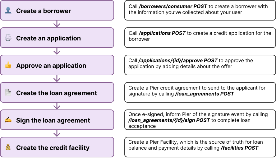 quickstart diagram